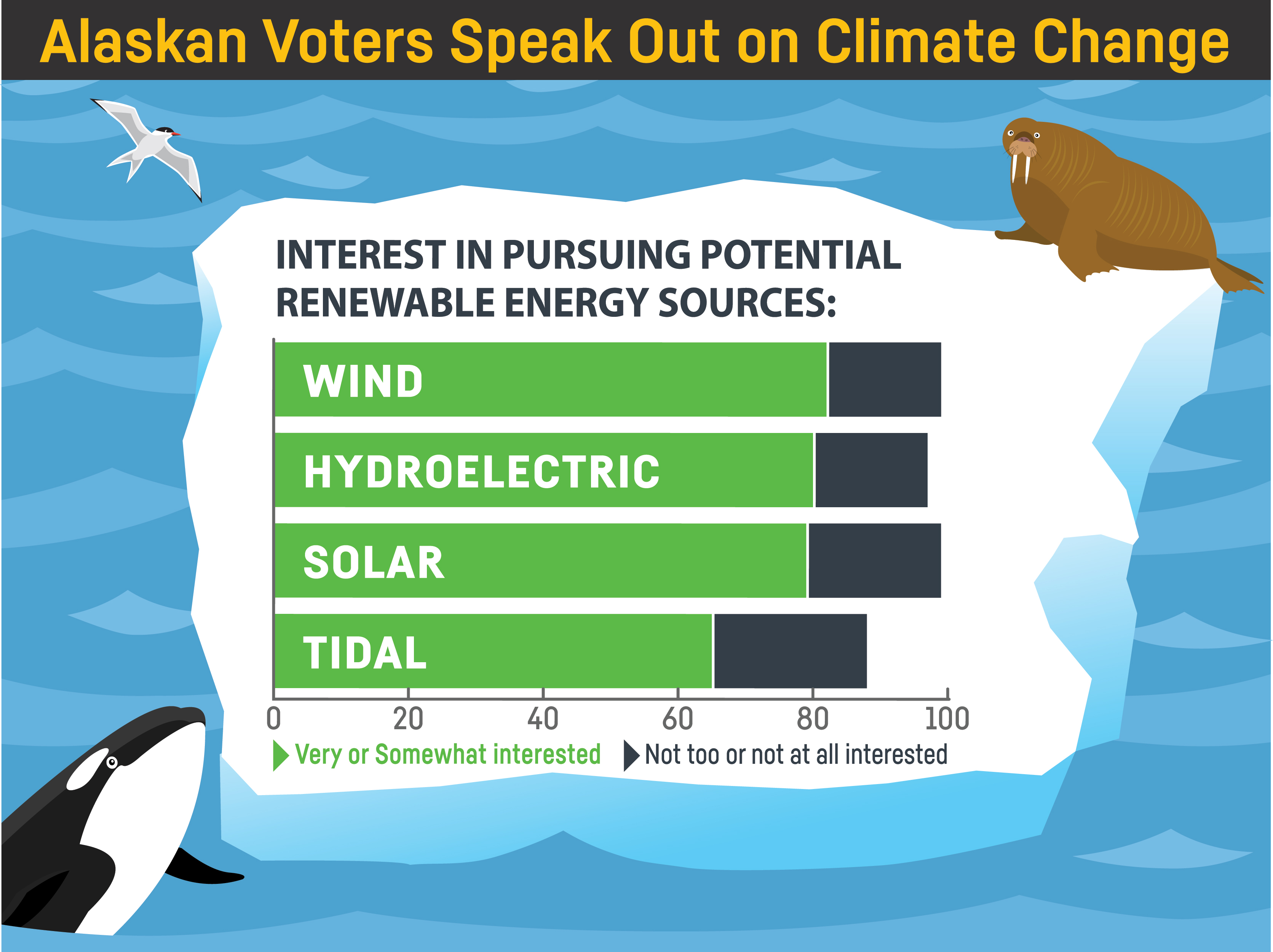 Alaska Voters Speak Out On Climate Change